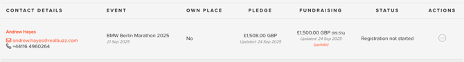 Update fundraising total in situ